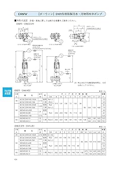 エバラ 水中ポンプ　ダーウインポンプ　取扱説明書付 Amazon | 荏原製作所 ダーウィンシリーズ DWVA型 樹脂製汚水